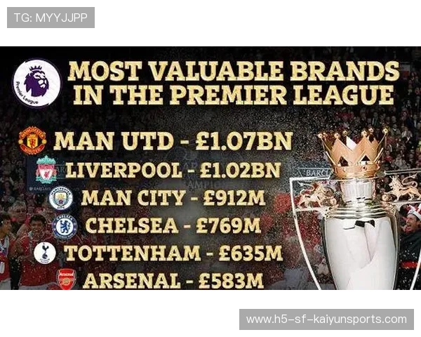 英超俱乐部品牌慈善项目的商业价值分析 英超俱乐部品牌慈善项目的商业价值分析