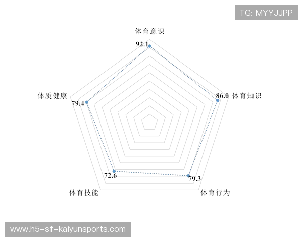 体育新闻中心发布青少年体育素质提升政策解读，中国青少年体育素质标准