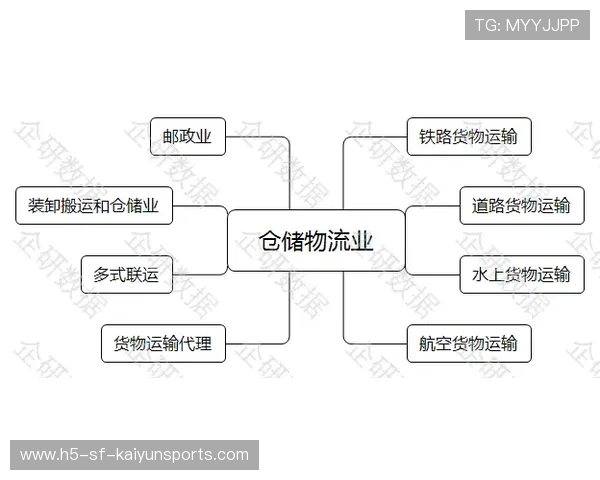 职业物流仓储管理者的动线：他是如何通过货位优化减少拣货路径的